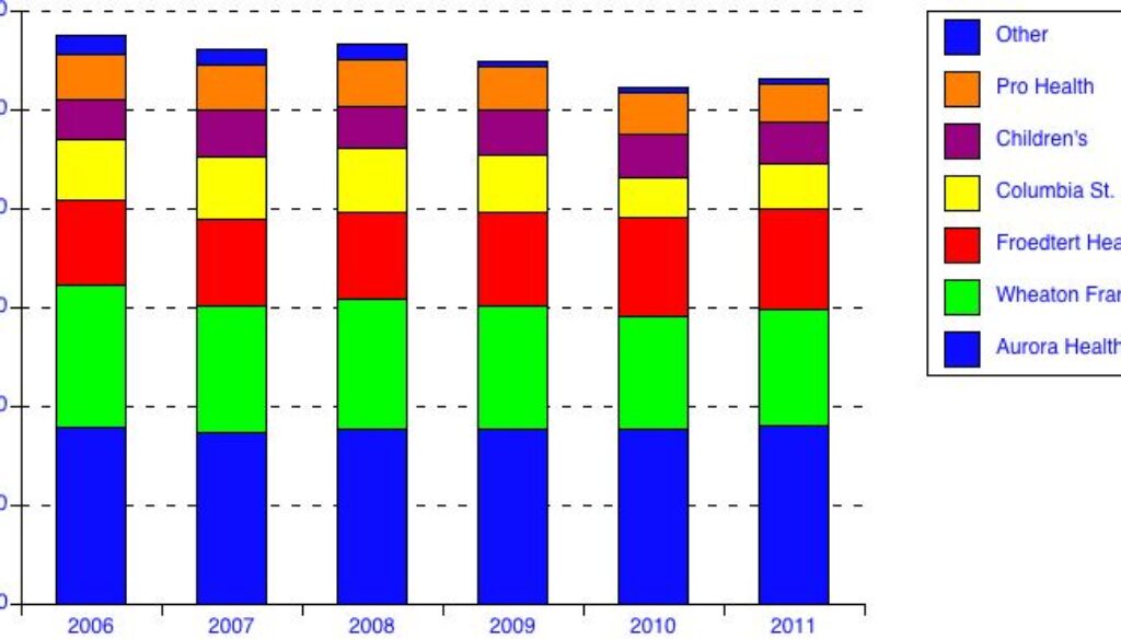 A bar graph showing the growth of various colors.